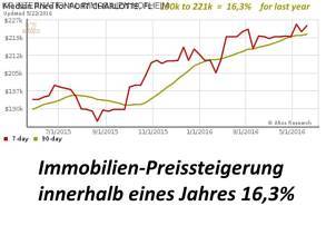 Thumbnail von ***TOP Bauland mit ca. 1500m² in absolutem Neubaugebiet***