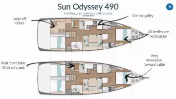Jeanneau Sun Odyssey 490