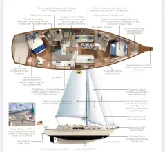 Thumbnail von Island Packet 465