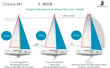 Thumbnail von Beneteau Oceanis 34.1