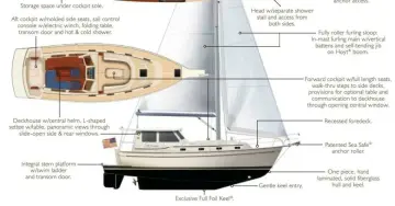 Thumbnail von Island Packet SP Cruiser Second Wind